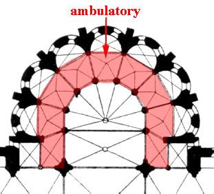 ambulatory art history definition: The journey of art through the ages