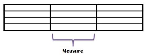 define measure in music: How the concept of measure influences the structure and expression of musical compositions across different genres.