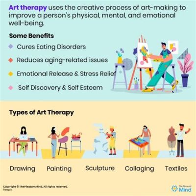 how long does it take to become an art therapist and what qualities do they need?