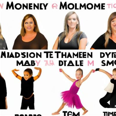 how much did dance moms make? exploring the financial aspects of the popular TV show