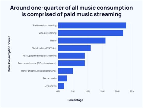 how to add friends on apple music and the importance of community in music consumption