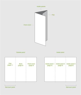 How to Print a Trifold Brochure: A Journey Through the Cosmos of Paper Folding