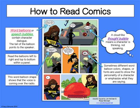 How to Read Comics: A Multidimensional Guide