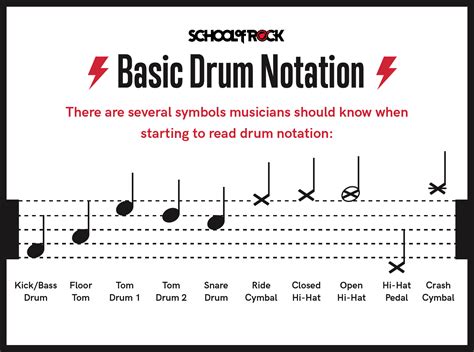 how to read sheet music drums: the art of drumming through the eyes of a master