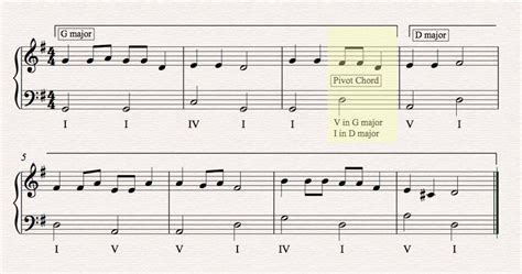 modulation definition in music: Exploring the Nuances and Artistic Freedom in Musical Key Changes