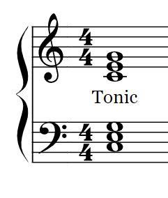 tonic music definition: The Melodic Heartbeat of Musical Harmony