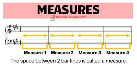 What is a Measure in Music? And How Does It Interplay with Emotional Expression in Composition?