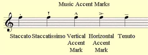 what is accent in music